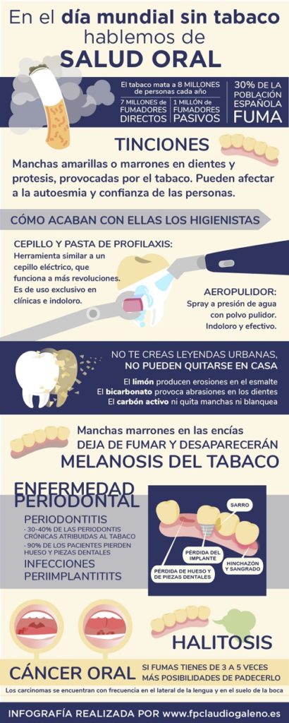 efectos del tabaco en los dientes #infografia